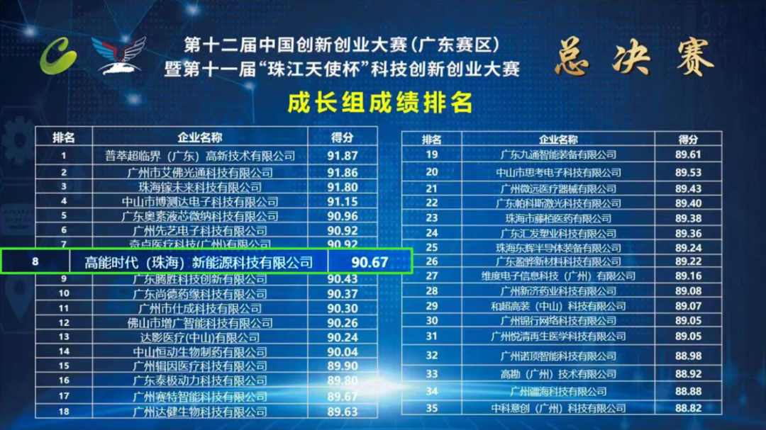 官網(wǎng)新聞-排名圖.png