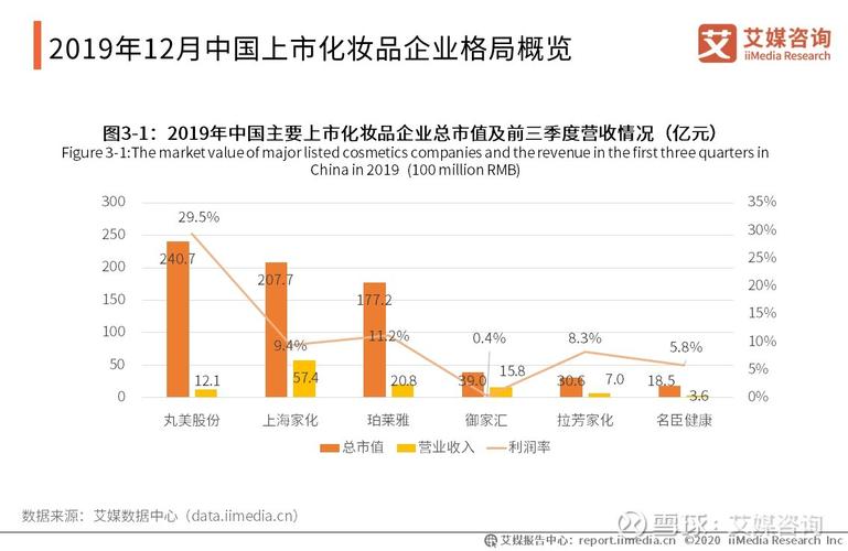 2019年12月中国化妆品行业月度运行监测报告